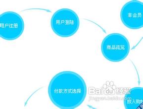 �ֱ��˿˷���ɨ�辵ͷ��Ƶ�����ݰ�˳������Ա���ڶ�Ź2��1��(ͼ)...